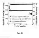 Fig. 07 - Superior lithium ion battery electrode and methods for fabricating such