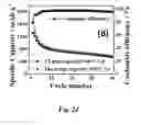 Fig. 09 - Superior lithium ion battery electrode and methods for fabricating such