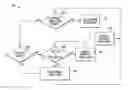 Fig. 01 - Systems and methods for managing multiple power domains
