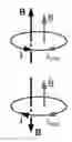 Fig. 01 - Wireless power and communication systems using magnetic vector potential