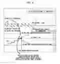 Fig. 07 - SerDes PVT detection and closed loop adaptation