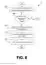 Fig. 07 - Automated service interface optimization