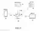 Fig. 02 - APPARATUS AND METHOD FOR SUPPORTING MULTI-HOST ACCESS