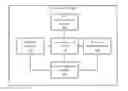 Fig. 01 - Human user verification of high-risk network access