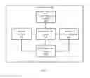 Fig. 03 - Human user verification of high-risk network access