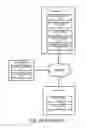 Fig. 02 - Storage and distribution of secure or cryptographic material