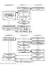 Fig. 03 - Storage and distribution of secure or cryptographic material
