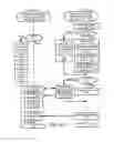 Fig. 13 - Storage and distribution of secure or cryptographic material