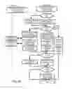 Fig. 14 - Storage and distribution of secure or cryptographic material