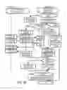 Fig. 15 - Storage and distribution of secure or cryptographic material