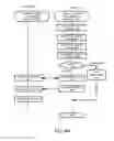 Fig. 16 - Storage and distribution of secure or cryptographic material