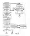 Fig. 17 - Storage and distribution of secure or cryptographic material