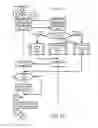 Fig. 19 - Storage and distribution of secure or cryptographic material