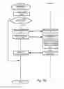 Fig. 20 - Storage and distribution of secure or cryptographic material
