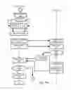 Fig. 24 - Storage and distribution of secure or cryptographic material
