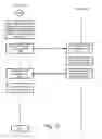 Fig. 25 - Storage and distribution of secure or cryptographic material
