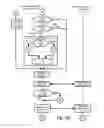 Fig. 27 - Storage and distribution of secure or cryptographic material