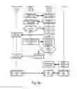 Fig. 28 - Storage and distribution of secure or cryptographic material