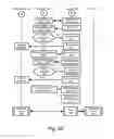 Fig. 29 - Storage and distribution of secure or cryptographic material