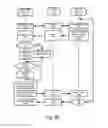 Fig. 30 - Storage and distribution of secure or cryptographic material