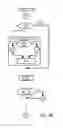 Fig. 32 - Storage and distribution of secure or cryptographic material
