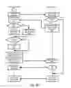 Fig. 33 - Storage and distribution of secure or cryptographic material