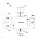 Fig. 08 - Security for the internet of things