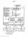 Fig. 02 - Communication device and communication control method in communication device