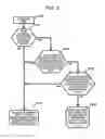 Fig. 08 - Communication device and communication control method in communication device