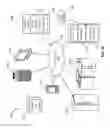 Fig. 16 - Access control lists for private networks of system agnostic connected devices