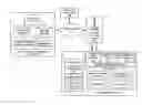 Fig. 01 - Methods and apparatus for controlling permissions to be granted to applications on user equipment responsive to user privacy profiles