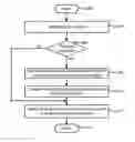 Fig. 01 - Content-based isolation for computing device security