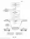 Fig. 06 - Security evaluation systems and methods