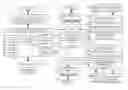 Fig. 01 - Synchronized distribution of compliance policy updates