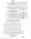 Fig. 05 - Synchronized distribution of compliance policy updates