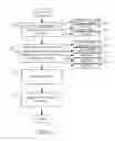 Fig. 30 - Synchronized distribution of compliance policy updates