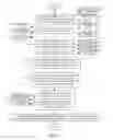Fig. 37 - Synchronized distribution of compliance policy updates