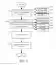 Fig. 30 - MANAGEMENT MODEL FOR MANAGING COMPLIANCE POLICIES