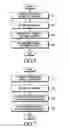 Fig. 07 - Method and apparatus for playing multimedia contents in a communication