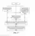 Fig. 29 - Selective data compression by a distributed traffic management system to reduce mobile data traffic and signaling traffic
