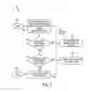 Fig. 04 - SYSTEM AND METHOD FOR PROVIDING STATUS INFORMATION FOR GROUP COMMUNICATION LINES