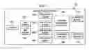 Fig. 02 - Method and system for managing interactive communications campaigns with call pacing