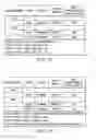 Fig. 06 - Method and system for managing interactive communications campaigns with call pacing