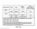 Fig. 07 - Method and system for managing interactive communications campaigns with call pacing