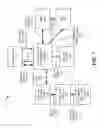 Fig. 08 - Dynamic auctioning of unused network capacity