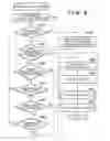 Fig. 06 - Image capturing apparatus, control method therefor, and storage medium
