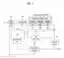 Fig. 02 - Method and apparatus for decoding a video signal