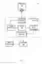 Fig. 02 - System and method for providing integrated advertising in a television distribution network