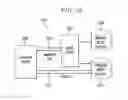 Fig. 03 - Media playback control