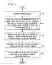 Fig. 08 - Media playback control